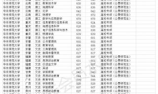 华东师范大学录取分数线是多少一本