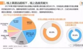 阿里巴巴百分之3的股份价值多少